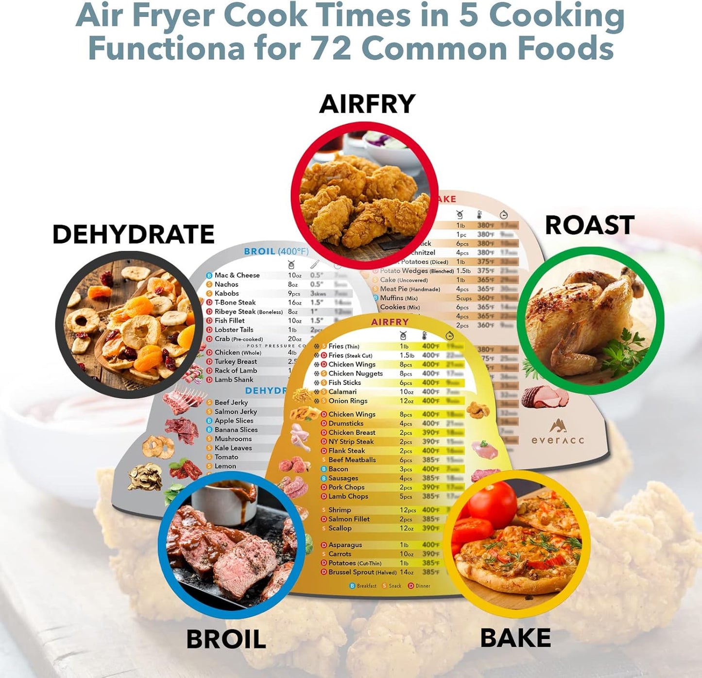 Air Fryer Magnetic Cheat Sheet Set, Instapot Air Fryer Accessories Cook Times Chart, Instant Pot Air Fryer Lid Cooking Quick Reference Guide Frying Magnets (Metallic)